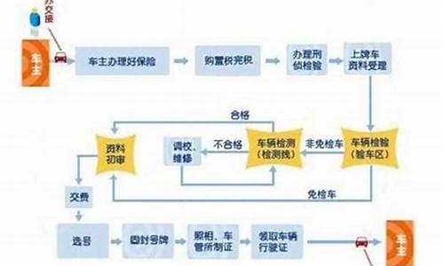 宁波二手车迁入政策_宁波二手车落户条件