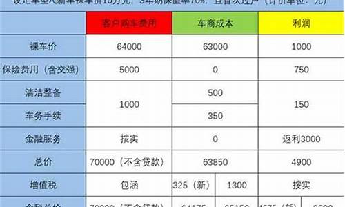 单位二手车卖掉交多少税_单位二手车税费多少