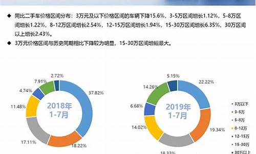 全世界二手车价格最低的车_全世界二手车价格最低的车是什么车