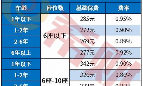 二手车保险费率,二手车保险费率和前任车主有关吗