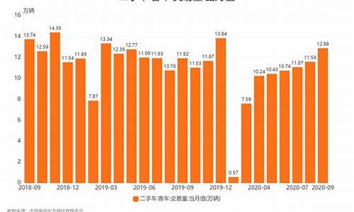 二手车交易价格预测案例范文_二手车交易价格预测案例