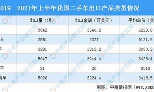 二手车出口流程_如何经营二手车出口业务