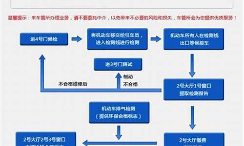 二手车年审流程详解_二手车年审流程