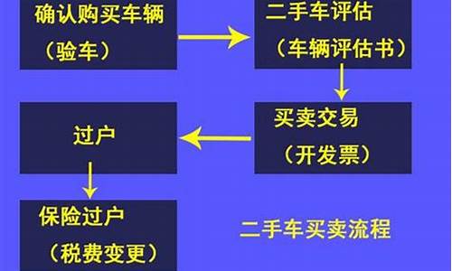 吴江二手车过户代办_宁波吴江二手车过户流程