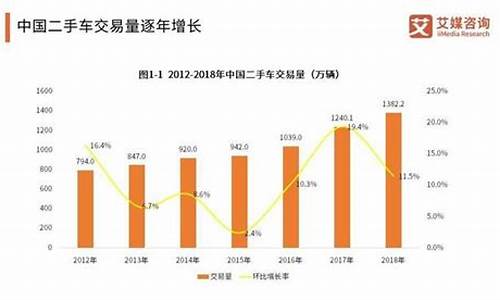 吕梁2手车,吕梁市二手车交易规定