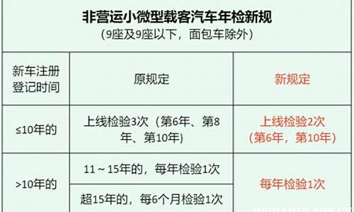 云南二手车年检规定_云南二手车交易税怎么算