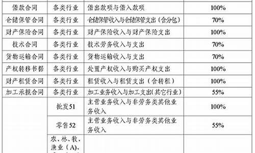 二手车印花税征收标准_二手车印花税怎么算法