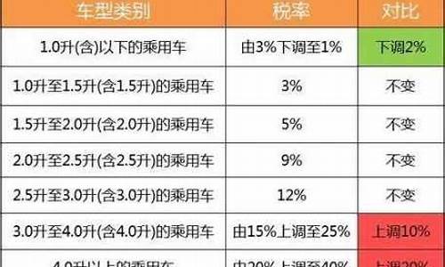 二手车纳税人交多少税_二手车缴纳税费