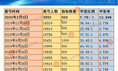 广州二手车摇号政策最新_广州二手车摇号政策