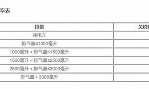 二手车经销商税率计算方式,二手车经销商税率计算方式有哪些