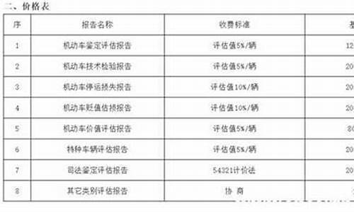 徐汇二手车鉴定费用标准最新_徐汇二手车鉴定费用标准