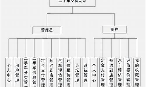 售卖二手车会计处理分录,出售二手车会计分录处理