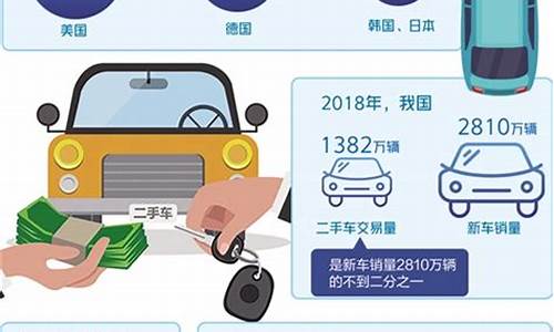 2021二手车电商渗透率_电商二手车存量空间