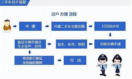 过户二手车如何保留原牌照,二手车过户后牌子保留多长时间