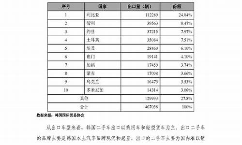 关于二手车出口政策_二手车最新出口政策出台