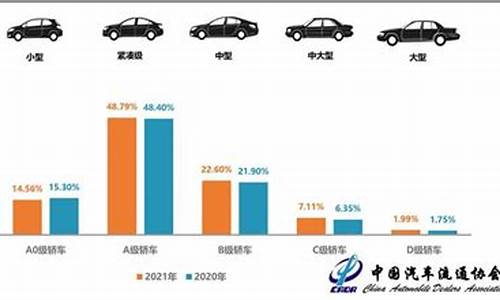 二手车销量最好的几个车型,二手车销量最多的车型多少辆