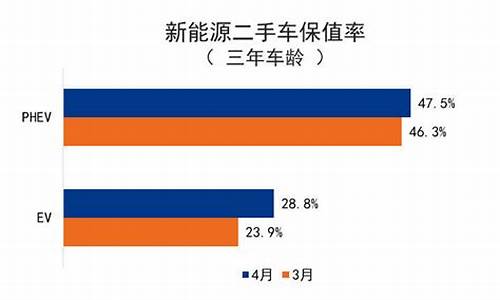 二手车那款保值_二手车哪个保值率较低好