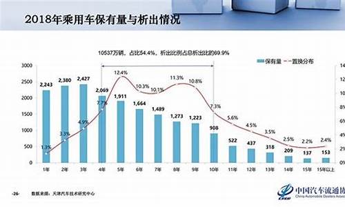 中国二手车保值率_二手车保有量第一