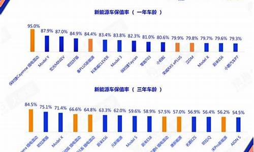 二手车紧凑车推荐,紧凑型二手车保值率排位