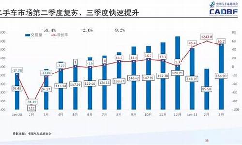 几年的二手车划算,二手车几年的车性价比最高