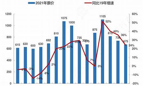 二手车五一前后价格变化,二手车价格飙升