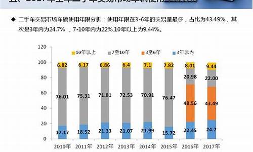 二手车未来趋势_二手车未来市场