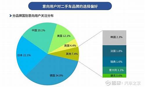 二手车的消费群体分析_二手车的消费群体