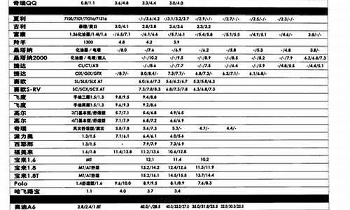 浙江金刚二手车报价表,二手金刚交易市场