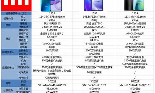 二手小米note7价格_小米7二手车多少钱