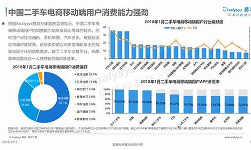 二手车电商份额,2021二手车电商渗透率