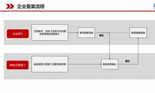 广东省二手车迁户流程及费用_广东省二手车迁户流程