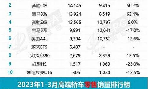 灵宝本地二手车出售信息,灵宝二手车最新信息