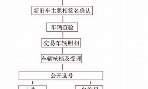 赤峰二手车落户标准,赤峰二手车落户标准最新