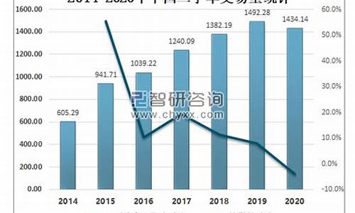 新车与二手车交易量,新车与二手车交易量一样吗