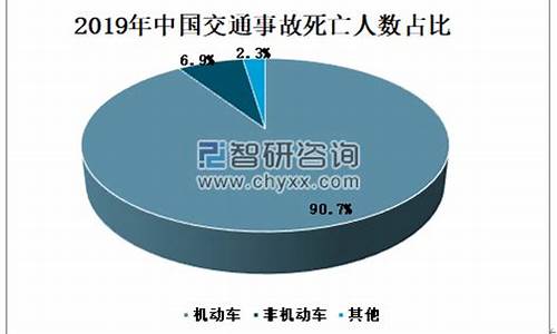 二手车市场的事故车占比,二手车中事故车占比多少