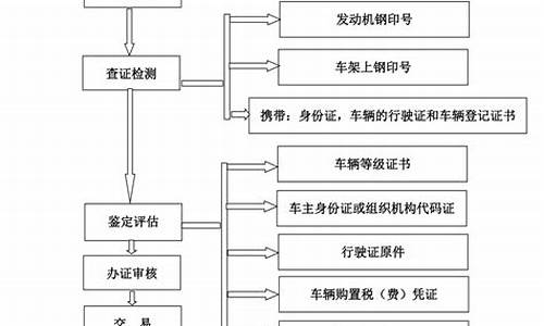 二手车交易服务论文,二手车交易论文