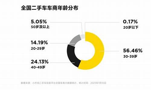 新的与二手车_新的二手车过户政策解读