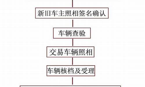 二手车异地检车,异地二手车年检流程和手续