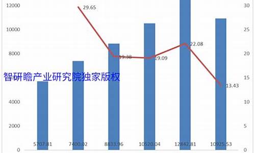 二手车闲置3年,二手车闲置3年能买吗