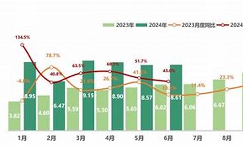 08年4月二手车交易价格-08年4月二手车交易价格是多少