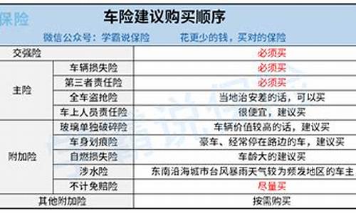 二手车购买什么保险的最划算?-用二手车买什么保险划算