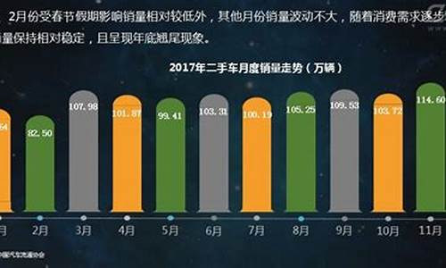 瓜子二手车营收2022-瓜子二手车营收