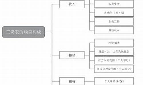 二手车5个点怎么算法-二手车一个点是多少钱