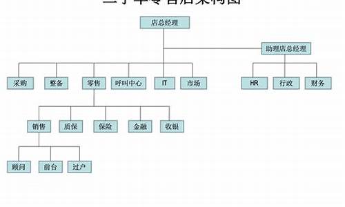 二手车管理条例-二手车经营条例全文