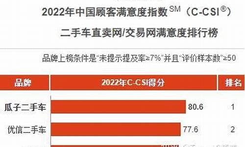 霸州2手车货车市场在哪里-霸州优质二手车选哪家好