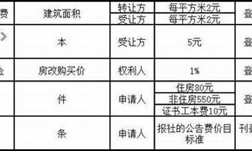 深圳二手车买卖计税-深圳市2手车买卖